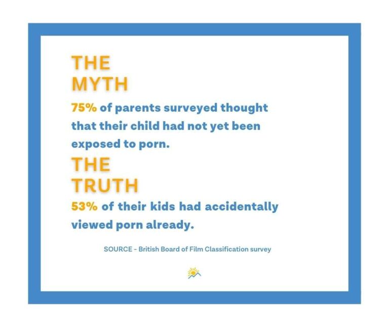 infographic on porn exposure in children porn and mental health my child is looking at inappropriate content